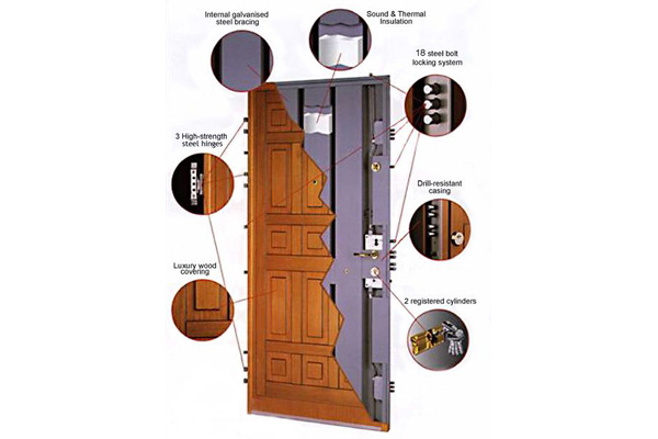 portes-acier-fabriques-en-turquie